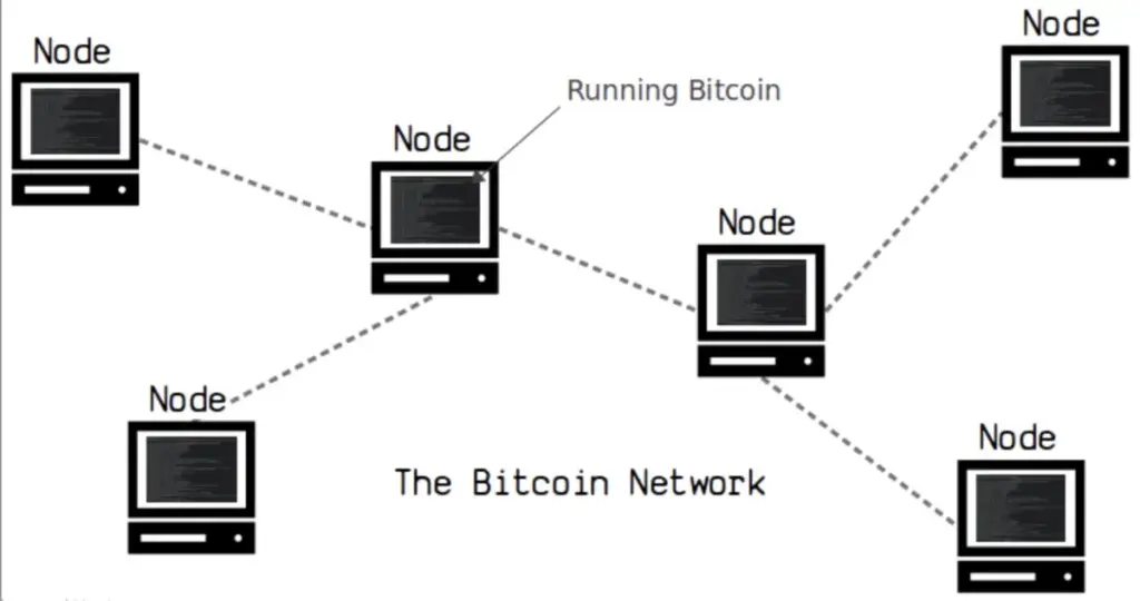 Bitcoin – kako ga tačno razumjeti?