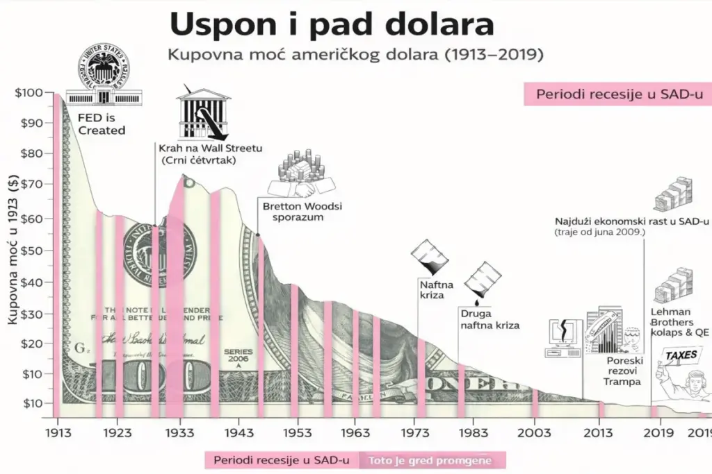 Finansije – šta su, kako funkcionišu i šta čovjek mora da zna da ne bi cijeli život radio protiv sebe