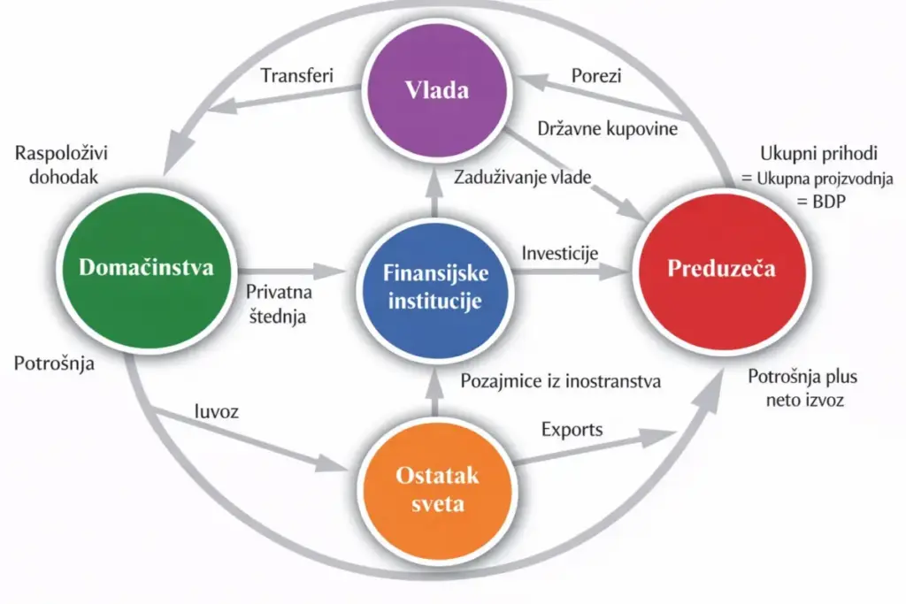 Finansije – šta su, kako funkcionišu i šta čovjek mora da zna da ne bi cijeli život radio protiv sebe