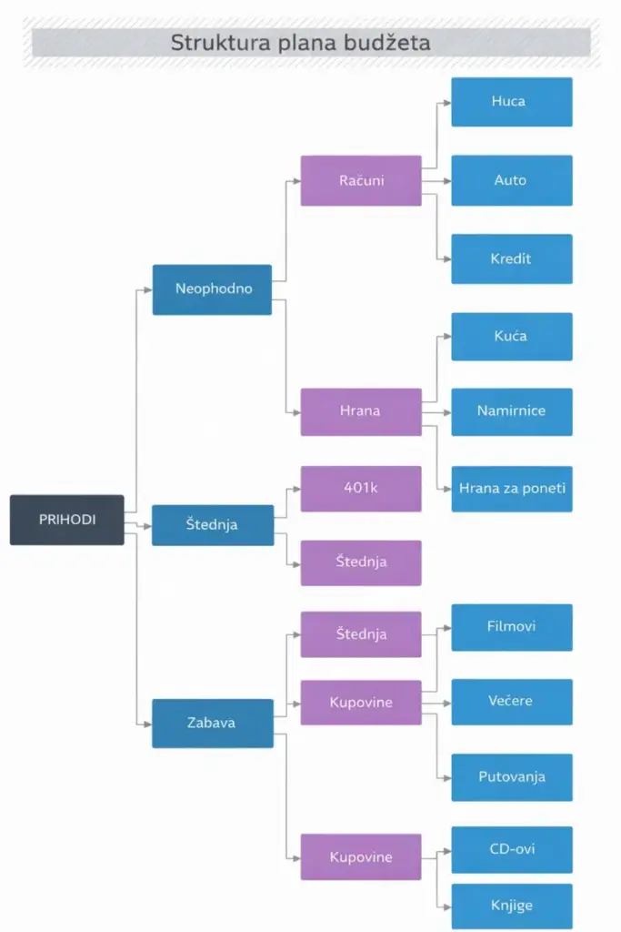 Finansije – šta su, kako funkcionišu i šta čovjek mora da zna da ne bi cijeli život radio protiv sebe