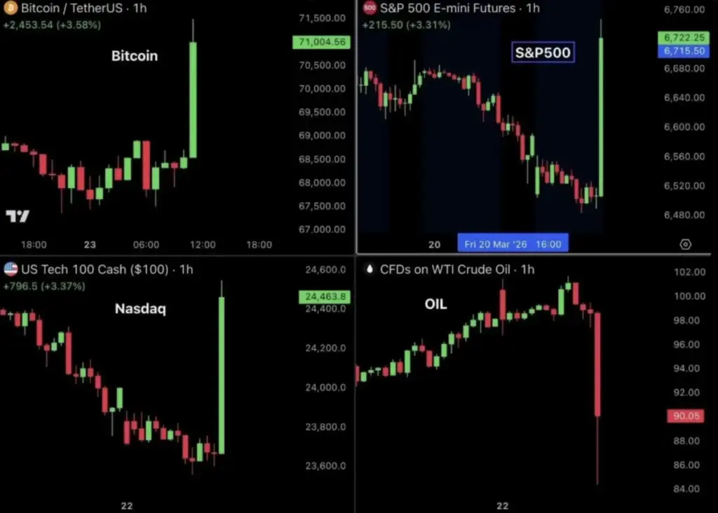 TRUMP MANIPULIŠE INVESTICIONO TRŽIŠTE?!