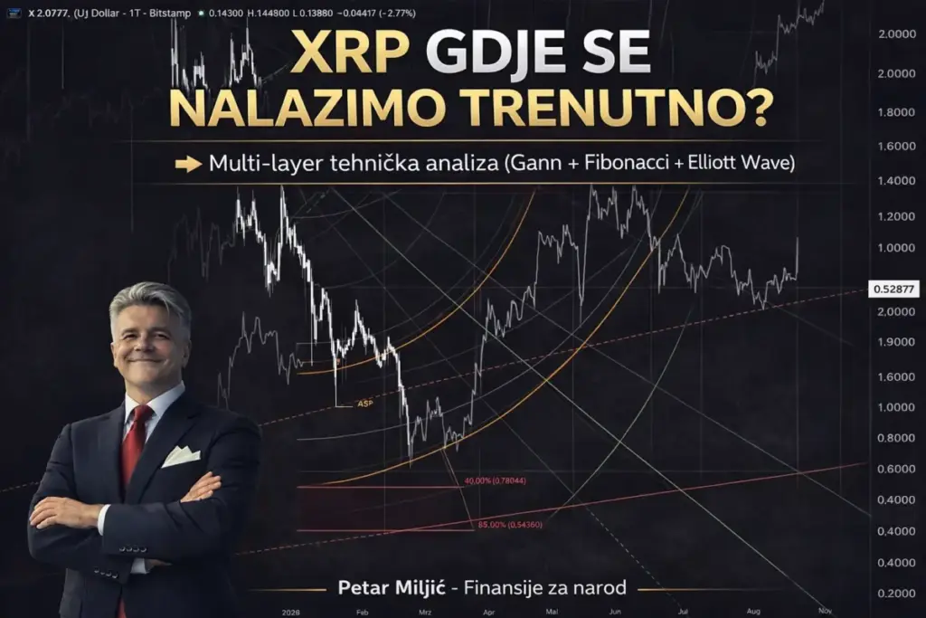 XRP – Gdje se nalazimo trenutno?