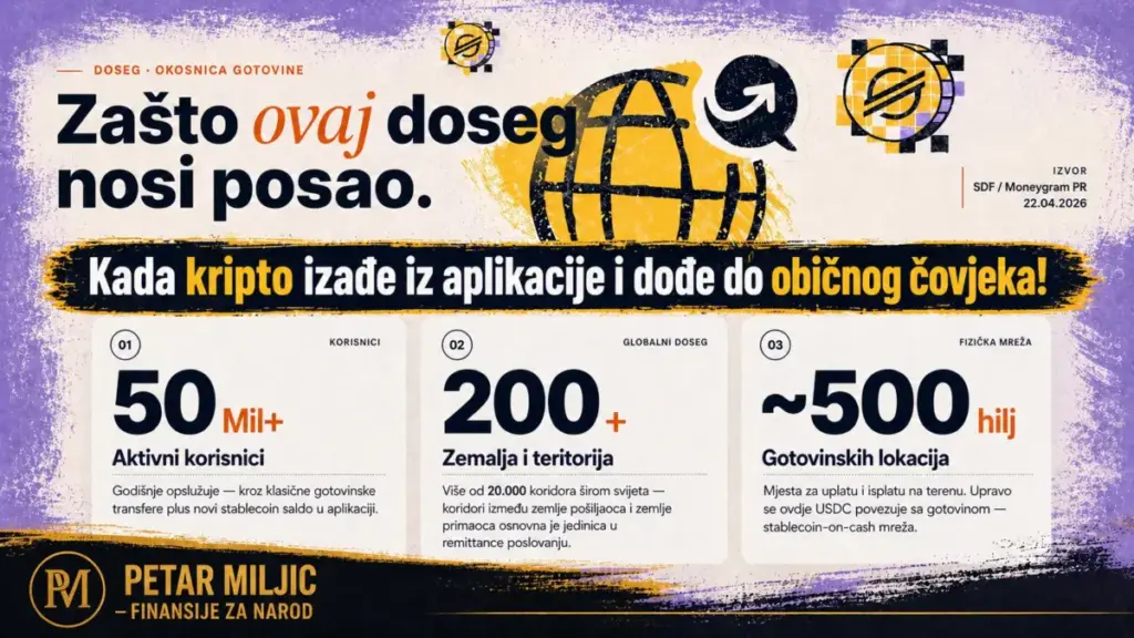 Kada kripto izađe iz aplikacije i dođe do običnog čovjeka