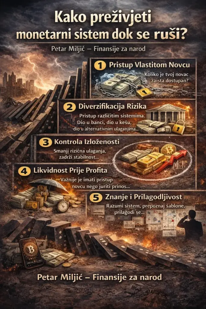 Kako preživjeti monetarni sistem dok se ruši?