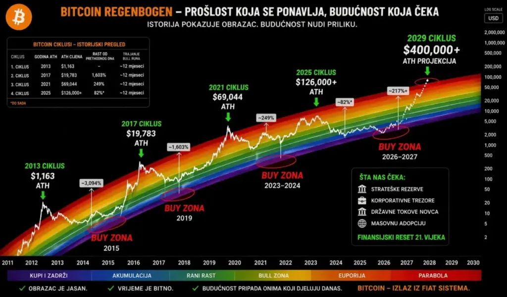 FIAT JE PROPAO – samo vam još niko nije rekao!