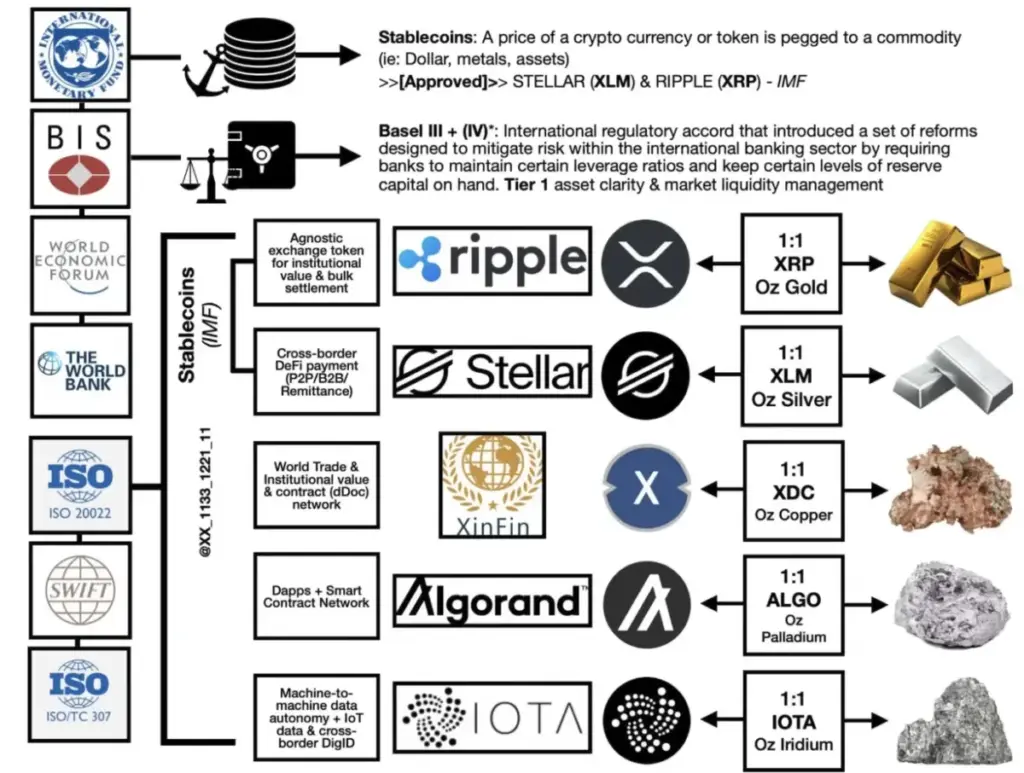 KAS, XRP, XLM, XDC, HBAR – top ili flop?