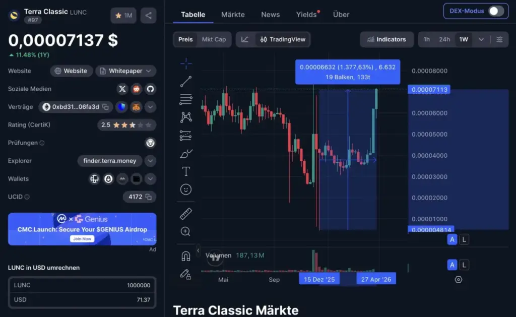 Đeste, pametnjakovići?
