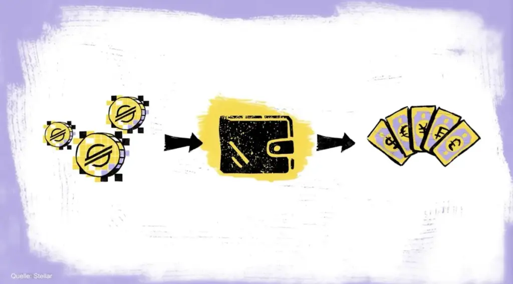 Kada kripto izađe iz aplikacije i dođe do običnog čovjeka