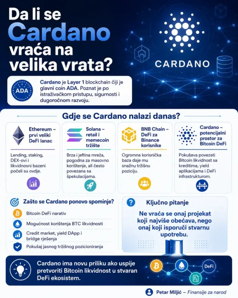 Da li se Cardano vraća na velika vrata?
