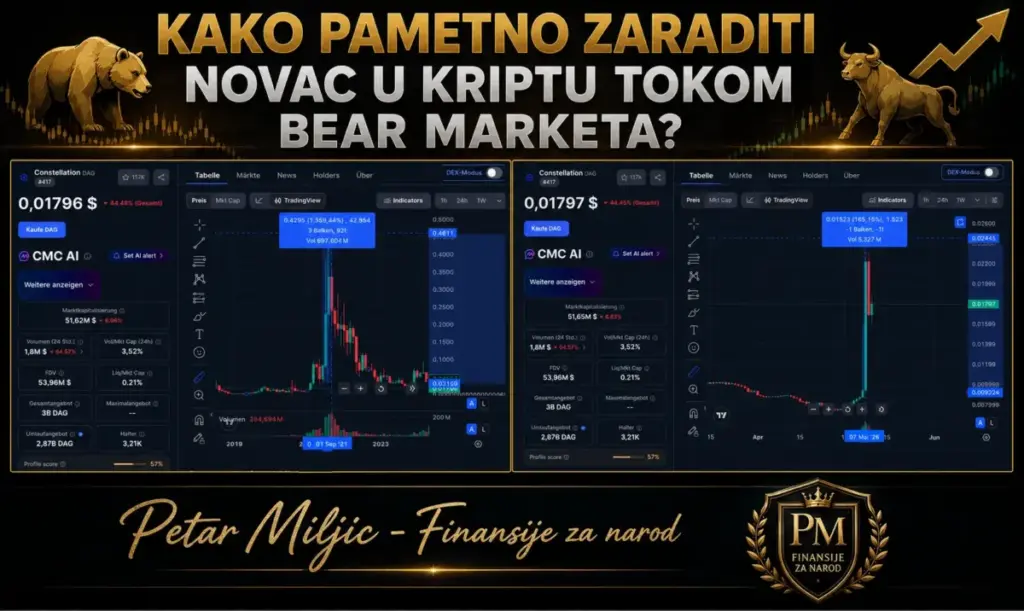 Kako pametno zaraditi novac u kriptu tokom bear marketa?