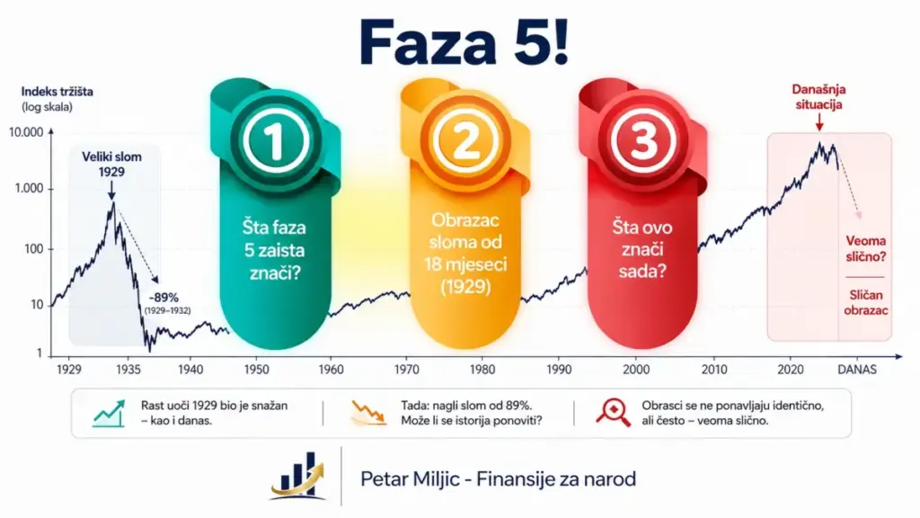 Faza 5!