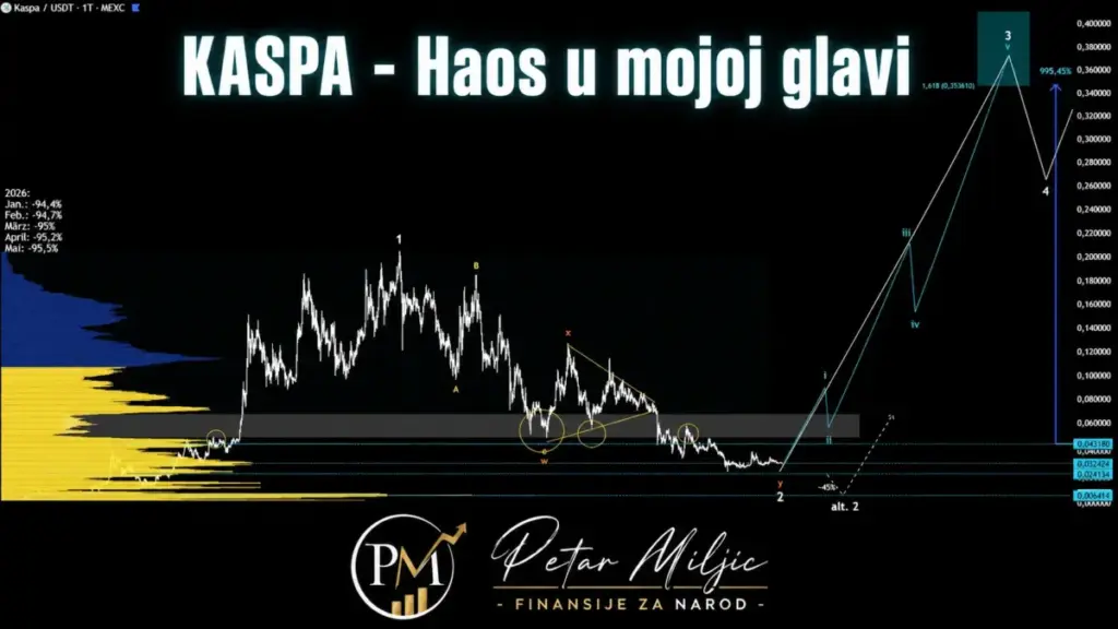 Kaspa Kaos Mojoj: Kaspa – Kaos u Mojoj Glavi! 2026
