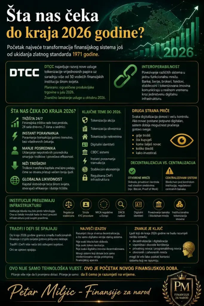 Šta nas čeka do kraja 2026 godine?