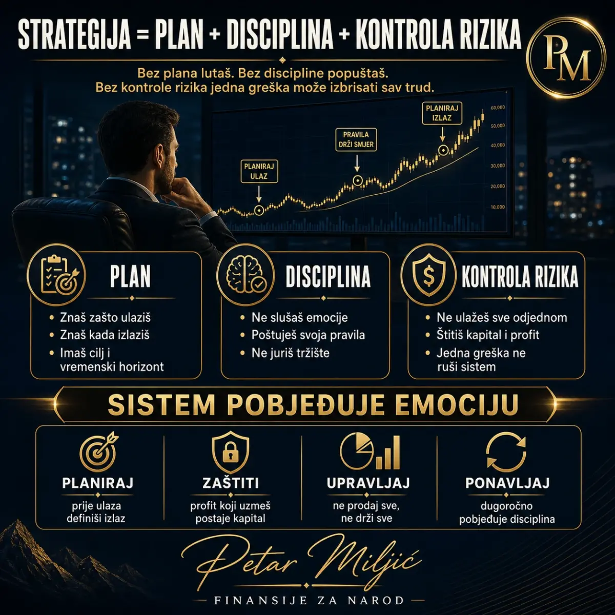 Strategija = Plan + Disciplina + Kontrola rizika