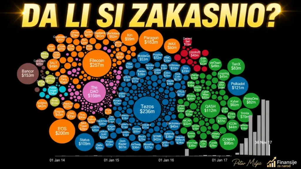 Da li si zakasnio?