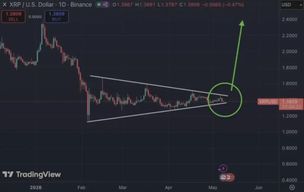 XRP – Šta godinama kriju od nas?