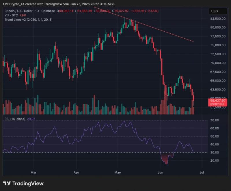 BTCUSD_2026-06-25_15-57-51.webp