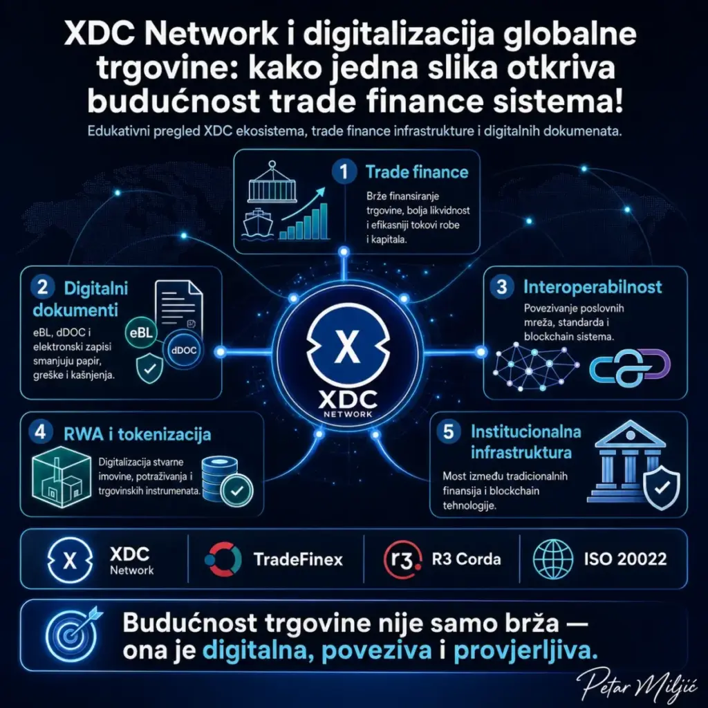 Xdc Network i Digitalizacija Globalne Trgovine 2026
