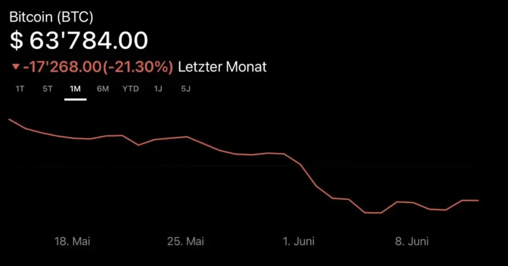 Trend crypto tržišta