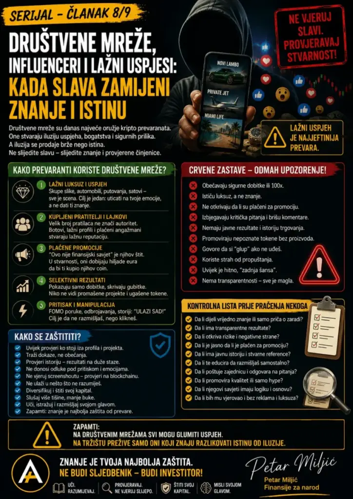 Društvene Mreže, Influenceri i Lažni Uspjesi: Kada Slava
