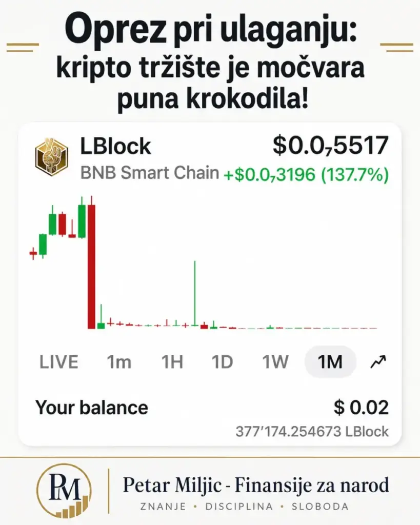 Oprez pri ulaganju: kripto tržište je močvara puna krokodila