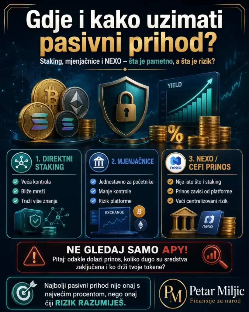 Kompletni Vodič: Gdje i Kako <a href=
