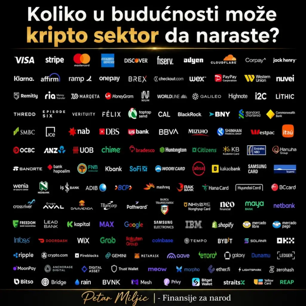 Koliko u budućnosti može kripto sektor da naraste?