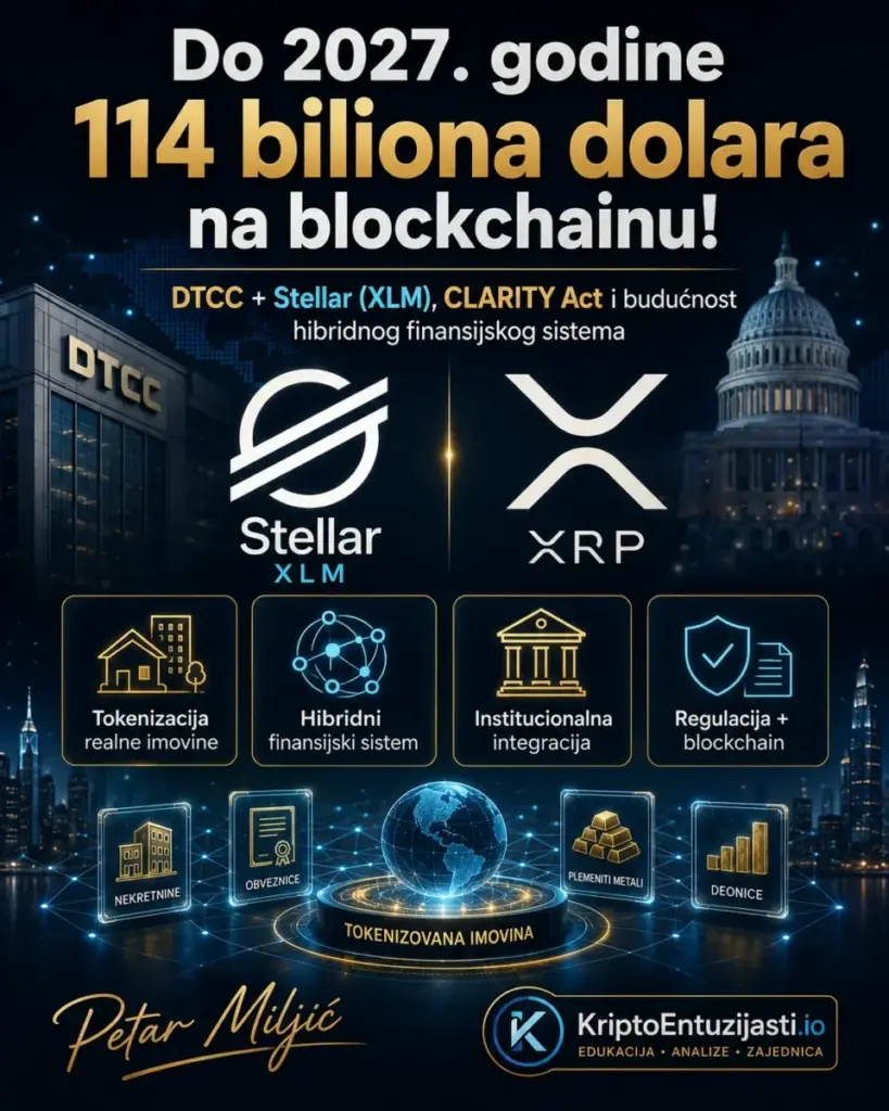Do 2027. godine 114 biliona dolara na blockchainu? 