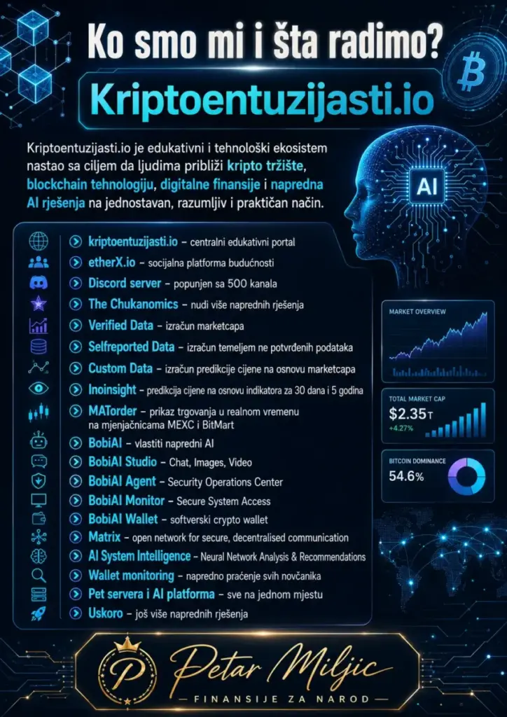 Radimo : Ko Smo Mi i Šta Radimo? 2026