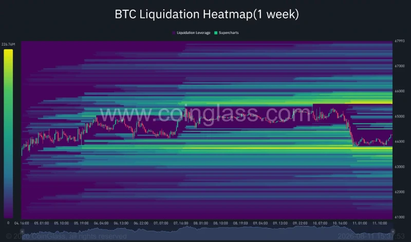 BTC-Liquidation-Heatmap1-week-2026-08-11_15_37_53-1380x815.webp
