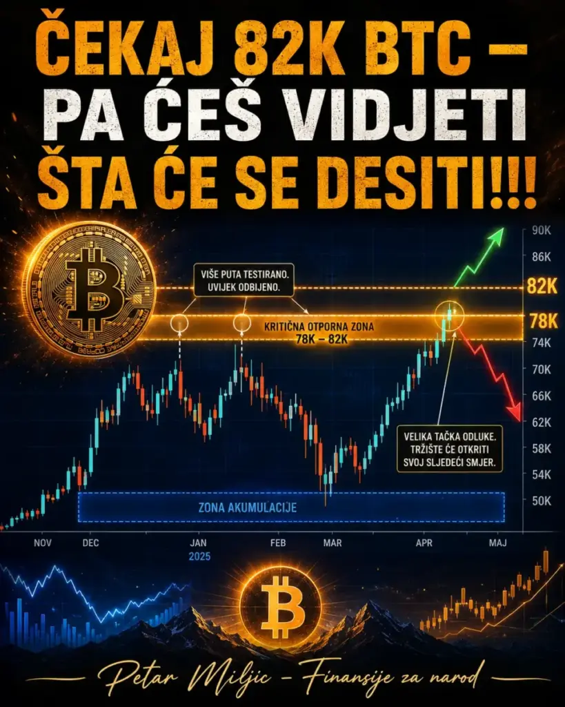 ČEKAJ 82K BTC – PA ĆEŠ VIDJETI ŠTA ĆE SE DESITI!!!