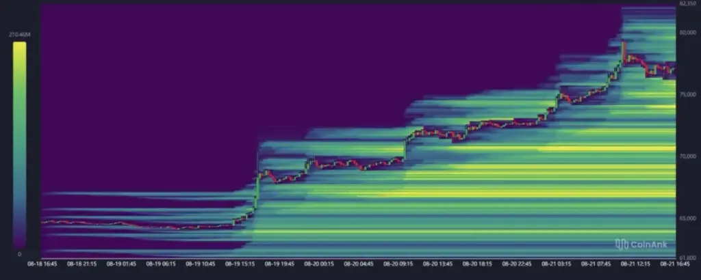 ČEKAJ 82K BTC – PA ĆEŠ VIDJETI ŠTA ĆE SE DESITI!!!