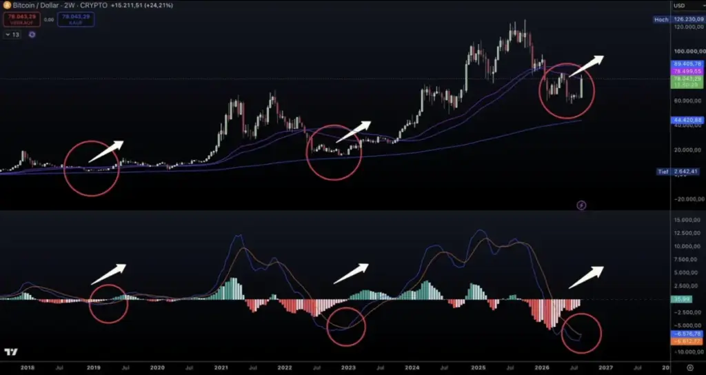 BTC – ŠTA DALJE?