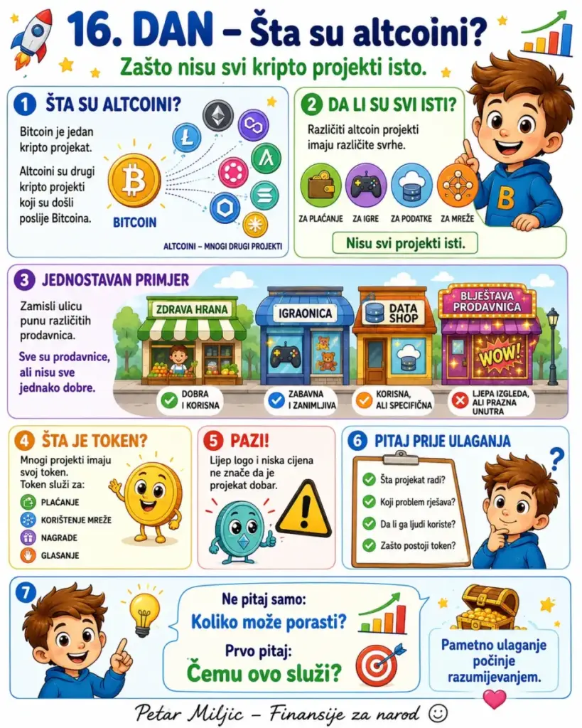 Šta su altcoini?