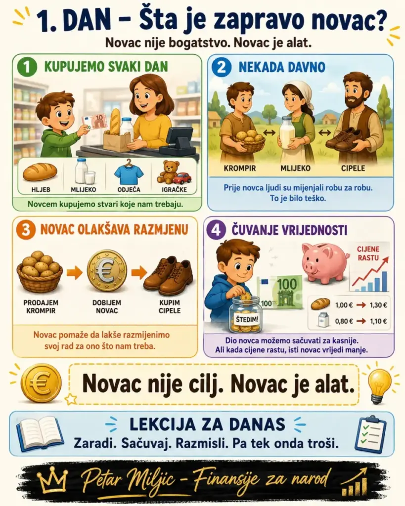Šta je zapravo novac?