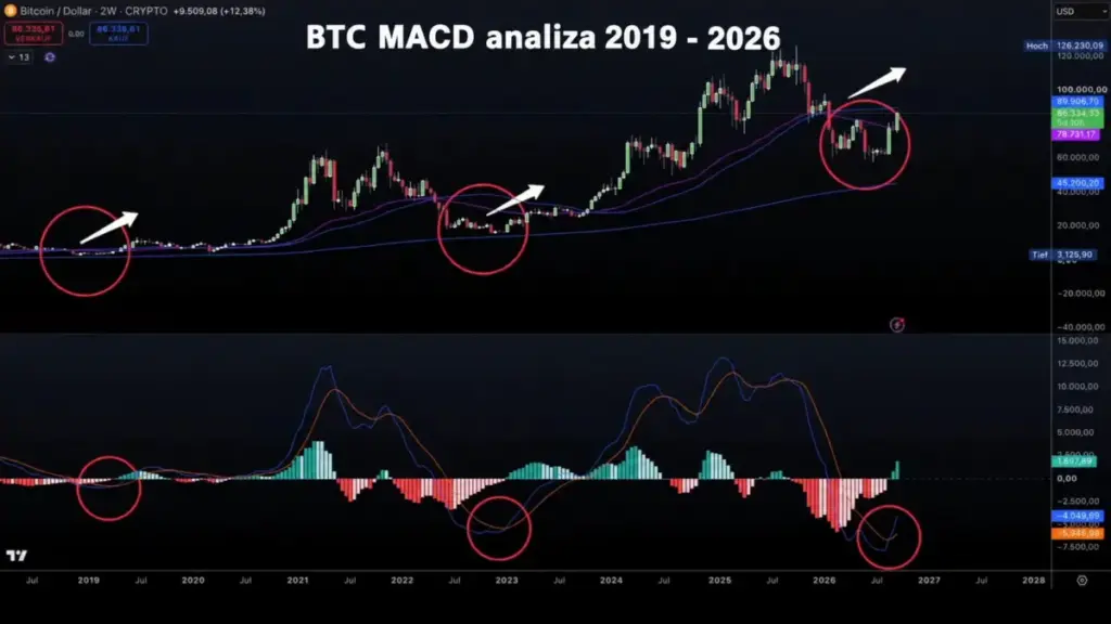 BTC – SVI NEŠTO ČEKAJU, A SIGNALI SU JASNI KAO DAN!