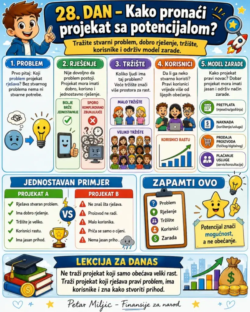 Kompletni Vodič: Kako Pronaći Projekat sa Potencijalom?