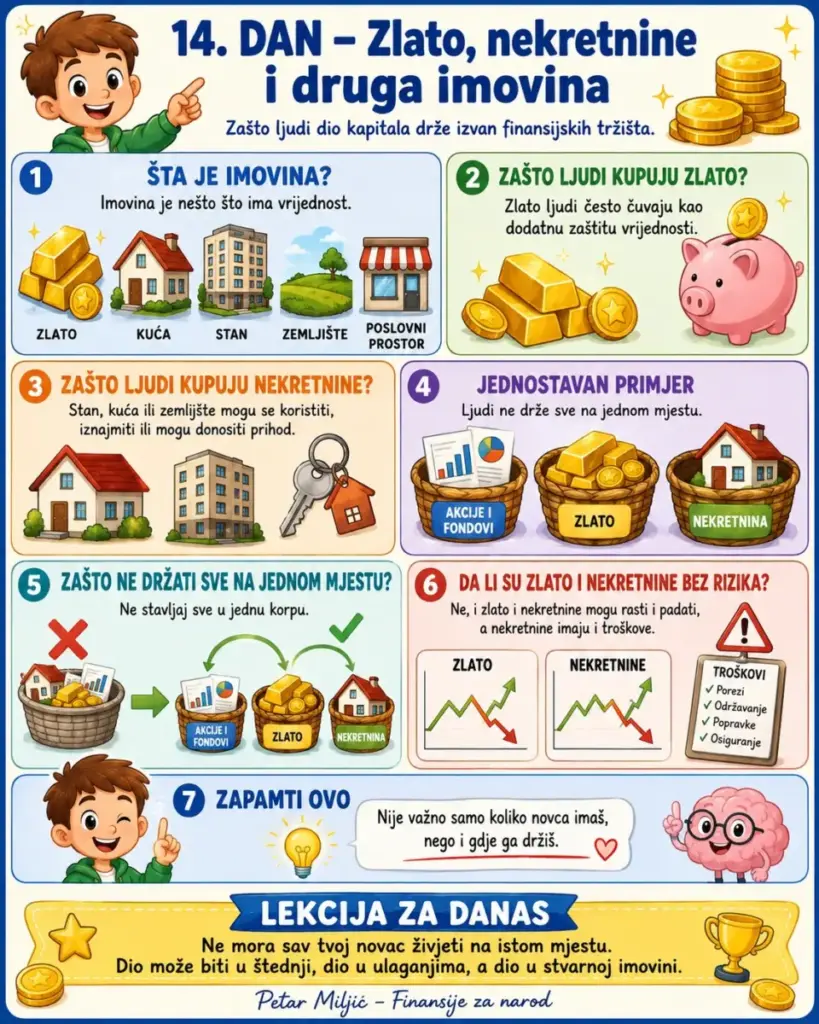 Zlato, nekretnine i druga imovina