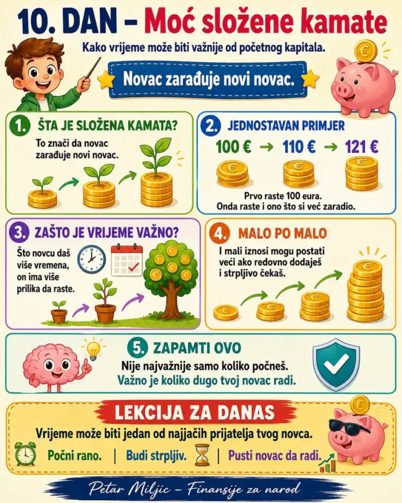 Moć Složene Kamate 2026