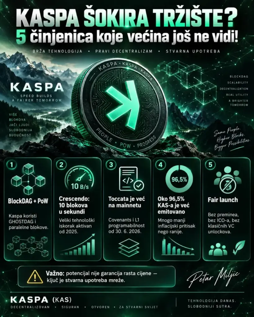 KASPA 2026 – revolucija koju tržište još ne vidi?