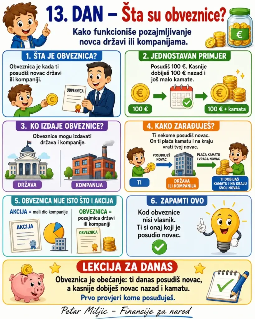 Šta su Obveznice? 2026