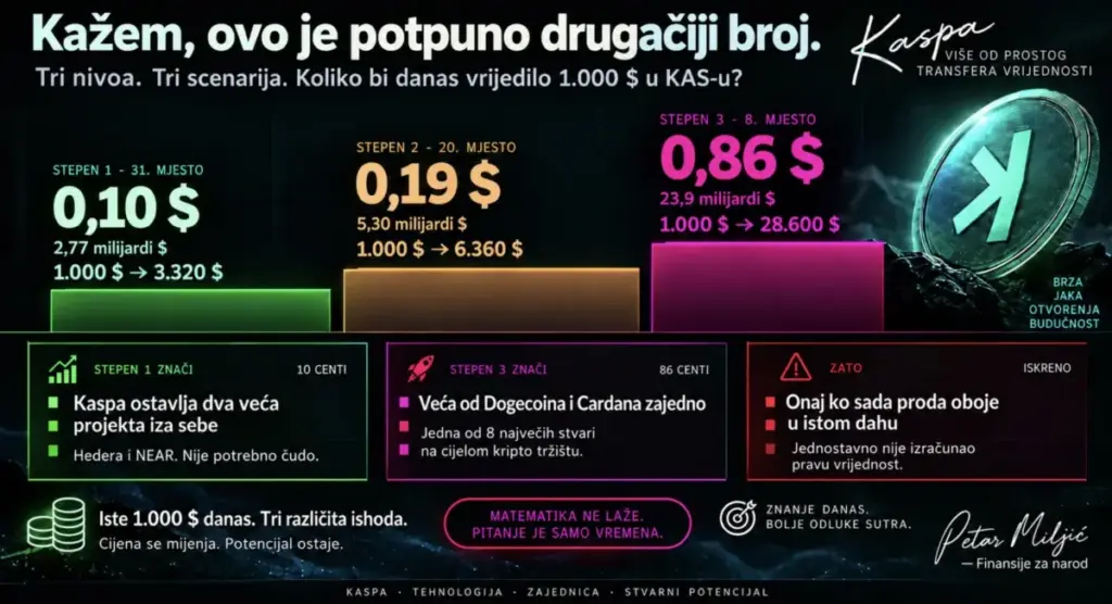 KASPA – DIV KOJI SPAVA!
