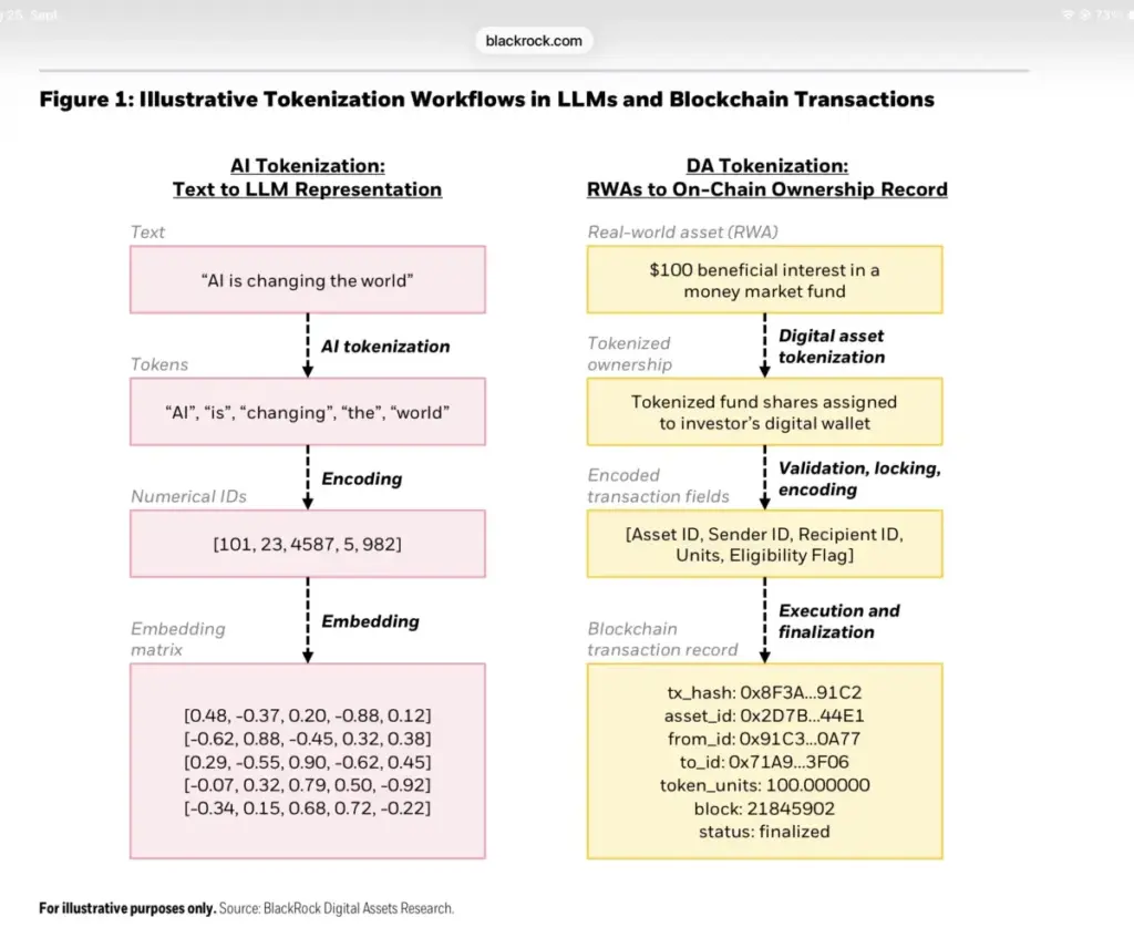 DOK VI GLEDATE CIJENU KRIPTO PROJEKATA, BLACKROCK PRAVI NOVE FINANSIJSKE ŠINE!