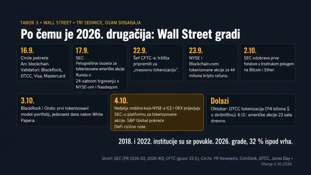 Bitcoin Raskrsnici: Bitcoin na Raskrsnici 2026