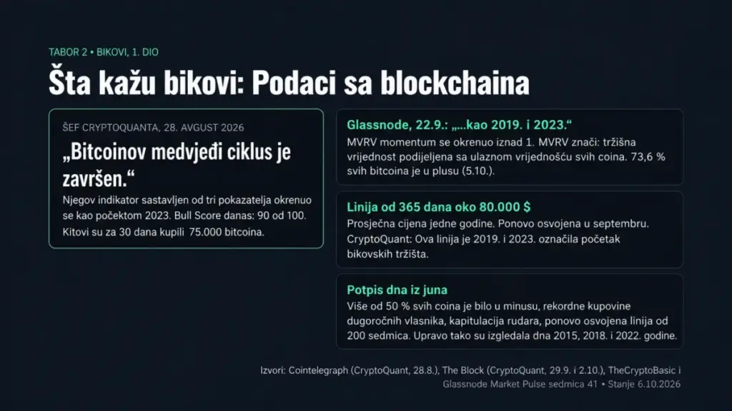 Bitcoin Raskrsnici: Bitcoin na Raskrsnici 2026