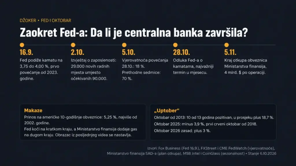 Bitcoin Raskrsnici: Bitcoin na Raskrsnici 2026