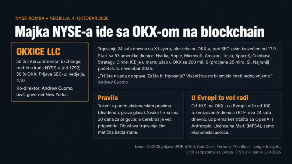 Bitcoin Raskrsnici: Bitcoin na Raskrsnici 2026