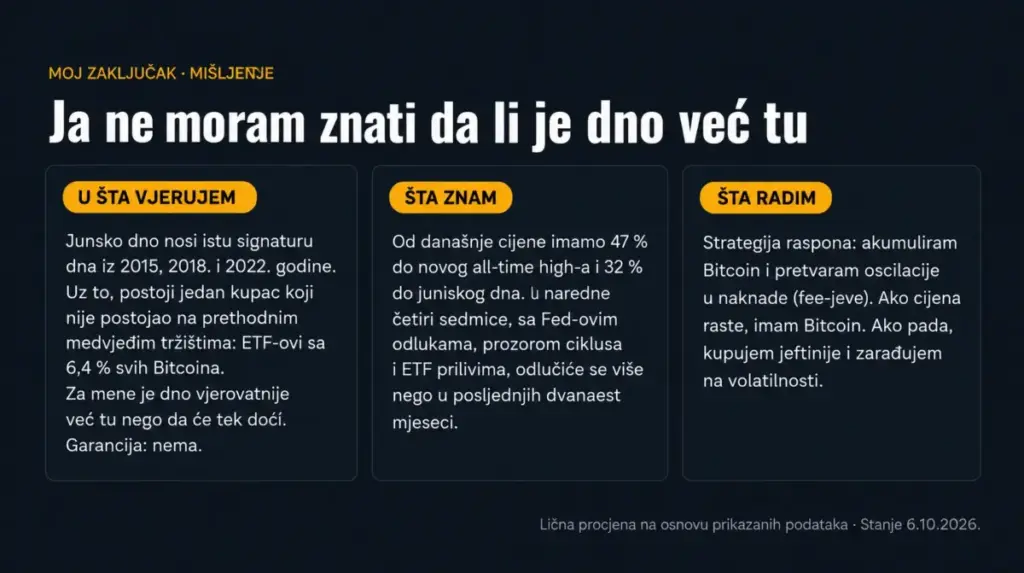 Bitcoin Raskrsnici: Bitcoin na Raskrsnici 2026
