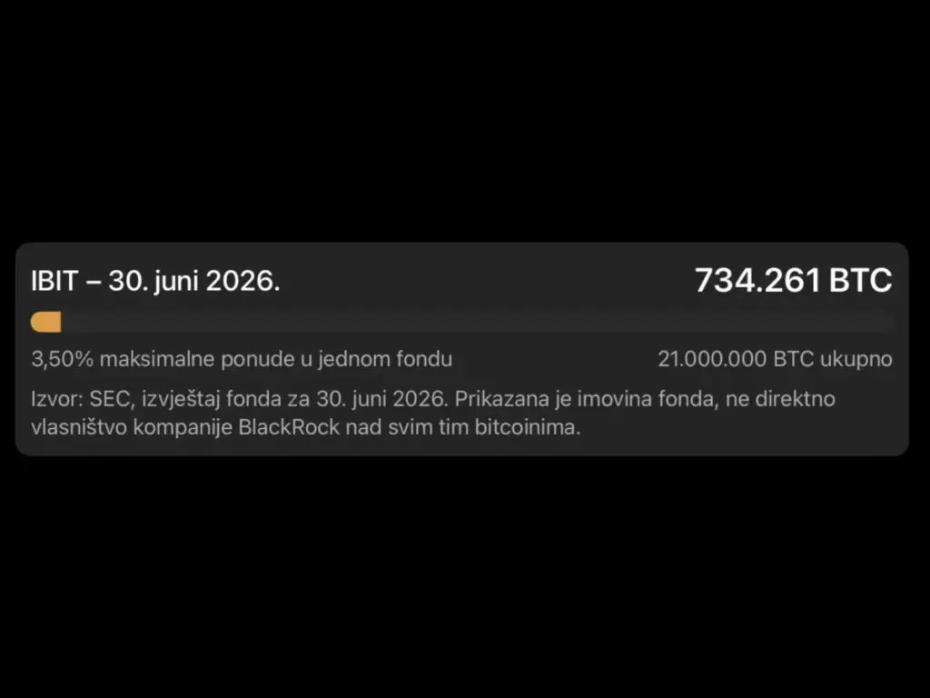 KAKO BANKE I WALL STREET POKUŠAVAJU UKROTITI BITCOIN?